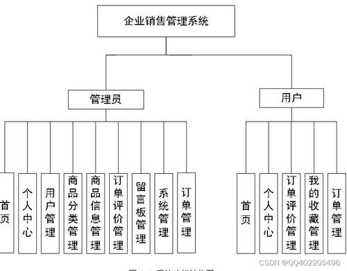 nodejs vue elementui企業(yè)產(chǎn)品在線銷售管理系統(tǒng) java電子商務(wù)商城系統(tǒng)python