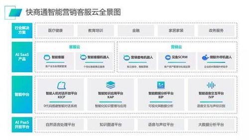 快商通領(lǐng)鯨ai外呼機器人 自動化批量外呼