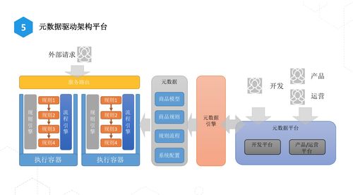 淘寶 top1的商品系統(tǒng)長什么樣子