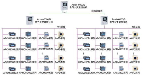 安科瑞acrel 6000 b1電氣火災(zāi)監(jiān)控設(shè)備 256點電氣火災(zāi)監(jiān)控主機 二總線通訊