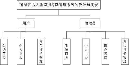 基于python的校園人臉識別考勤管理系統的設計與實現