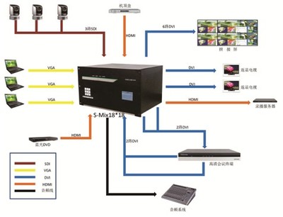 凱新創(chuàng)達(dá)萬能混合矩陣助力某公安局