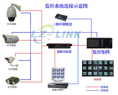 LZ-J12816V LZ-LINK_監(jiān)控矩陣128進16出_高品質(zhì)_監(jiān)控矩陣廠家_美國進口芯片_監(jiān)控設(shè)備_控制設(shè)備_矩陣_產(chǎn)品庫_中國安防展覽網(wǎng)