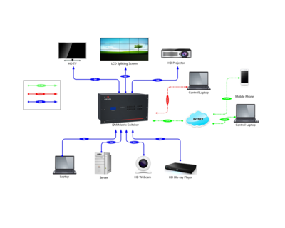 高清數字矩陣