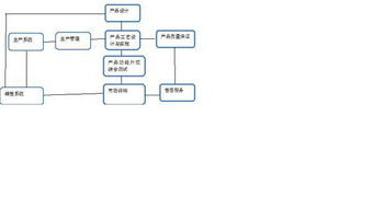 將下列生產(chǎn)系統(tǒng)或者服務系統(tǒng)置于產(chǎn)品 工藝矩陣的正確位置