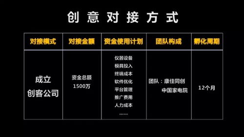 熠星項目 食無憂 食品品質(zhì)預警及殺菌智能系統(tǒng)