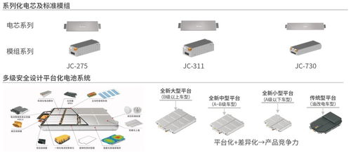 寶能汽車研發(fā)體系大盤點(diǎn) 油電并舉 打造產(chǎn)品矩陣