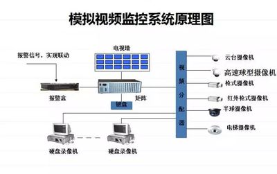 從業必看！最直觀的弱電各子系統圖之矩陣系統詳解