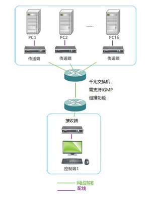 學(xué)校機房矩陣管控方案 實現(xiàn)高效統(tǒng)一的設(shè)備管理