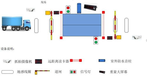 無(wú)人值守稱(chēng)重系統(tǒng) 水泥廠的“守夜人”，讓老板安心入眠的真實(shí)革命