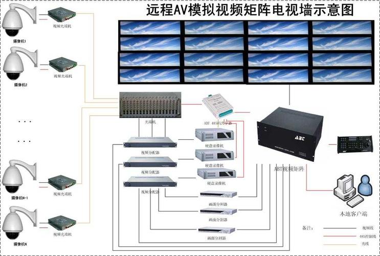 ABT8600模擬矩陣在平安城市系統中的應用與連接解析