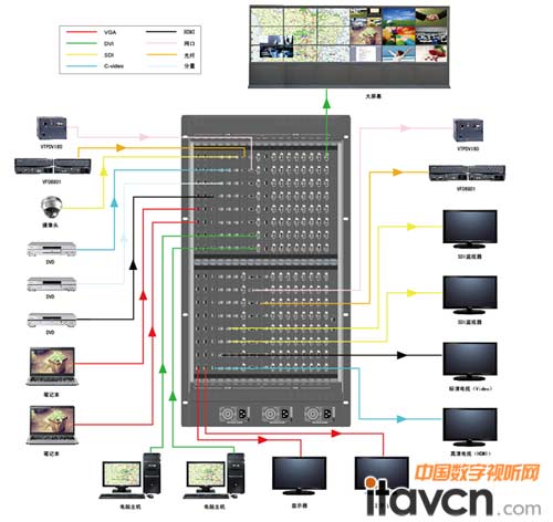 V-TECH重磅發布VDCM144無縫高清混合矩陣 重新定義信號管理標準