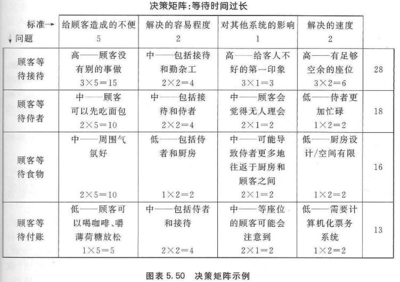 決策矩陣 解鎖矩陣系統的有效工具