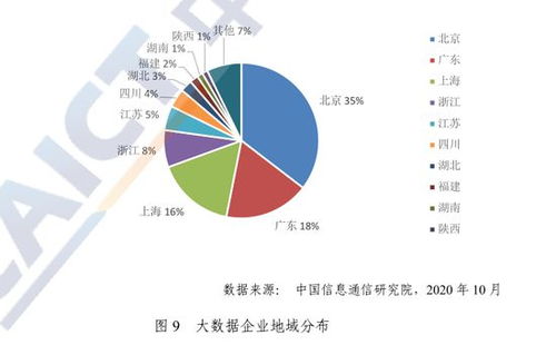 2020中國信通院大數據白皮書解讀 數據洪流奔涌，2035年全球數據量預計達2142ZB