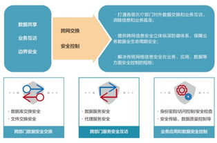 《標準鑄基，服務為橋 藍盾股份樹立醫療大數據安全新范式》